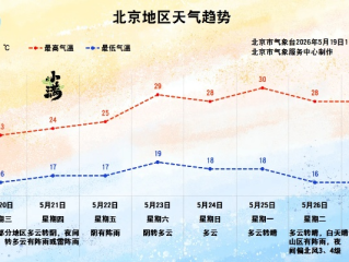 北京30天天气预报，提前规划你的生活与出行