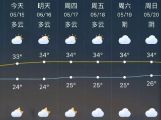 福清天气预报，一把打开日常生活的气候钥匙