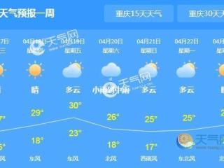 重庆天气15天查询，山城气候变幻莫测，出行指南提前掌握