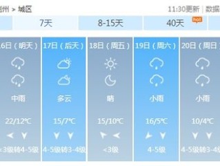 河南天气15天查询结果表，晴雨交替，气温回暖需防倒春寒