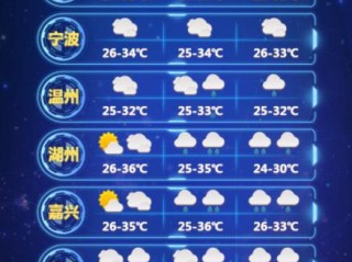 临平天气预报15天（临平天气预报15天当地天气查询表）