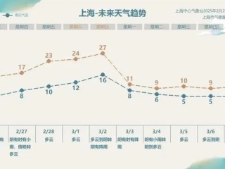 全国未来十天天气走势分析，冷暖交替频繁，需防范局地强对流