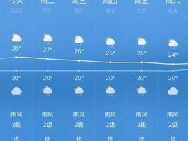 山西未来一周天气预报，晴雨交替，气温起伏需留意