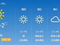 威海天气预报最新15天，春日海滨的天气变幻与出行指南