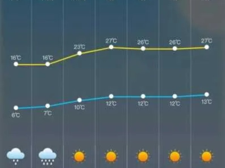 凯旋游戏官方网站-新县天气预报，气候变化下的生活指南