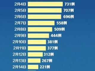 湖北疫情最新消息，防控形势总体平稳，局部风险仍需警惕