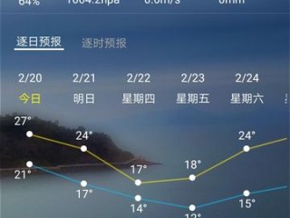 深圳天气40天预报，是科技便利，还是徒增焦虑？