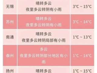 1314棋牌-苏杭未来10天天气，烟雨朦胧转晴爽，出行需备伞与衫