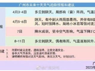 广州天气未来60天查询（广州天气未来60天查询表）