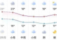 凤台天气预报15天（凤台天气预报15天查询免费）