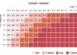 各大城市气温一览表，冷暖之间，读懂城市的温度