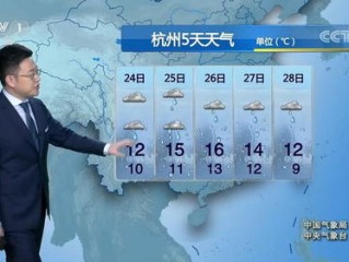 今天气象台发布天气预报，信息背后的温度与思考