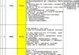 全国各省会城市天气预报，今日天气一览，出行指南请查收