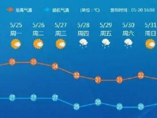 德州未来30天天气预报，冷暖交替频繁，需警惕极端天气