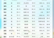 章丘天气（章丘天气预报15天准确一览表）