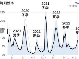 2023年7月疫情还会严重吗，从风险预判到理性应对