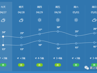 今日颍上，天气多变，生活如常