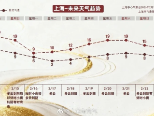沙龙365-上海15天气预报精确，科技赋能下的城市气象新标杆
