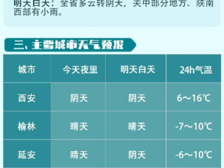 沁县天气预报，明日晴转多云，后日或有小雨，请市民注意出行安排