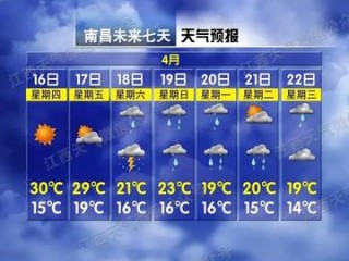 南昌天气预报一周7天，春日多变，晴雨交替需留意