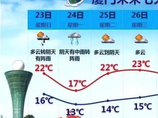 厦门天气15天预报，海风与晴雨交织的鹭岛变奏曲
