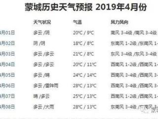 ‍m6在线网址登录入口-蒙城天气预报，在变幻的风云中，寻找生活的节奏