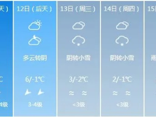 河南许昌天气预报，古城天气的冷暖密码，你读懂了吗？