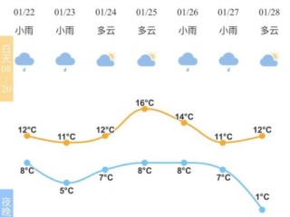 江苏未来10天天气，晴雨交替，气温起伏需留意