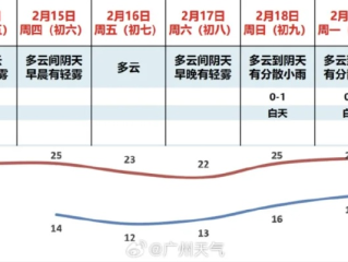 百人牛牛下载-永济天气预报15天，从容应对季节变幻，提前规划生活出行