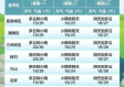 钟祥天气预报，关注天气变化，守护生活点滴