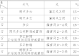 hglive官网-江西南昌未来15天天气预报，春日天气多变，市民出行需注意