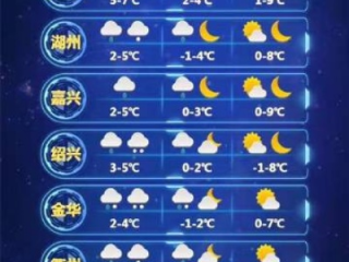 15日天气图谱，把未来的雨雪晴阴，装进你的日常行囊里