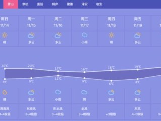 浩方官方网站-萧山天气预报，冷暖之间，读懂这座城市的呼吸
