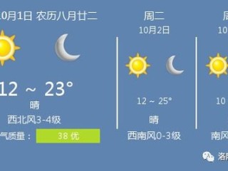 洛阳天气预报30天，千年古都的晴雨表，旅行者的贴心指南