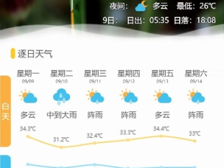 高平天气预报，明天晴转多云，局部地区有生活阵雨