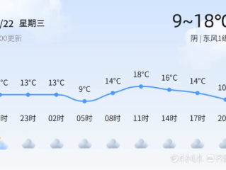 青州天气