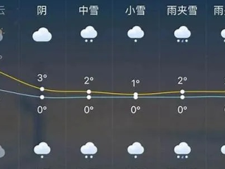 永济天气预报，一座古城的阴晴冷暖与人间烟火