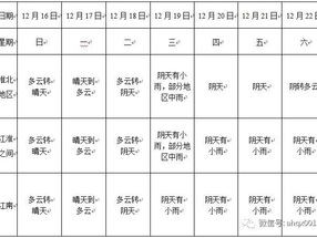 安徽合肥未来15天天气趋势分析，春末夏初的晴雨变奏曲