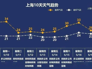 青浦天气预报，一场与江南天气的温柔博弈