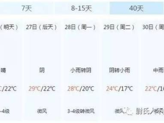 尉氏天气（尉氏天气预报一周）