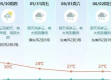 东莞一周天气指南，晴雨交替，出行需留意