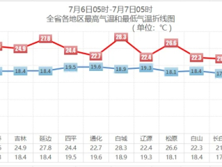 珲春天气预报，边城风云的温柔与凛冽