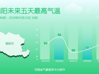 苏州未来30天天气预报，初夏交替，雨雾交织，气温起伏需留意