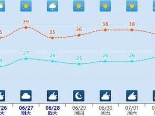 唐山天气预报30天，读懂季节轮转中的生活智慧