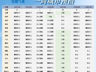 丰都天气预报，雾锁江城，冷暖自知，明日或有微风送晴