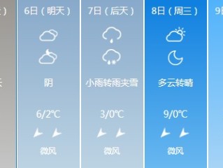 临泉天气预报15天，提前规划生活，从容应对天气变化