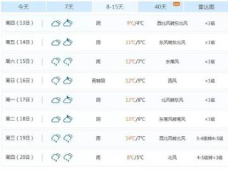 阜蒙县天气预报15天查询，百度上的信息可靠吗？一篇实用指南帮你解惑