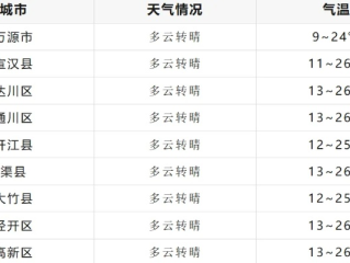 大方天气预报15天，从容应对气候变幻，智慧安排每日生活
