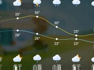 临漳天气预报，一日三变里的生活智慧