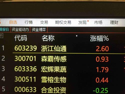今天晚上至明天的天气预报（奉化到上海汽车票查询）
